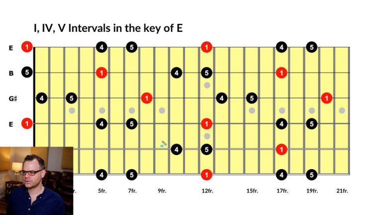 Slide Method 1 Open E Tuning - Learning Guitar Now